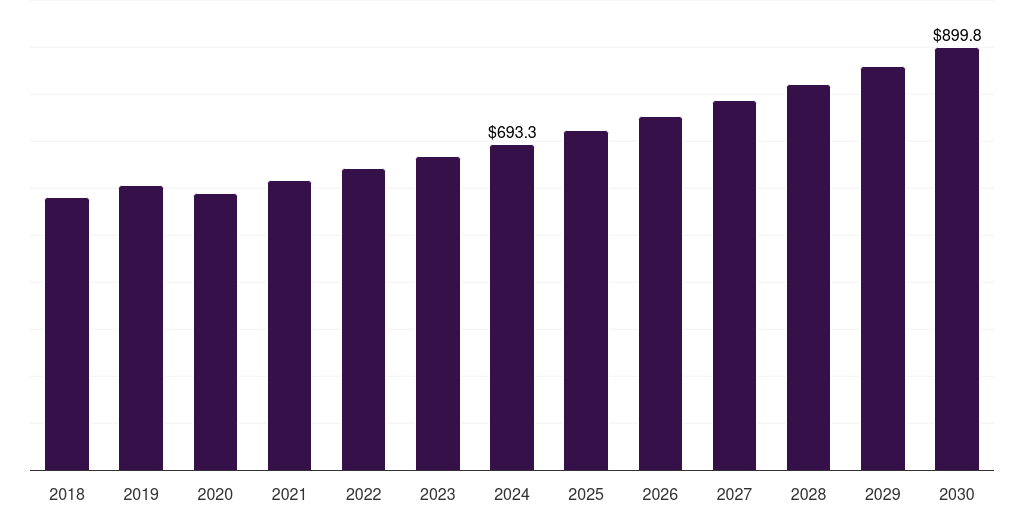 China bakelite market, 2018-2030 (US$M)
