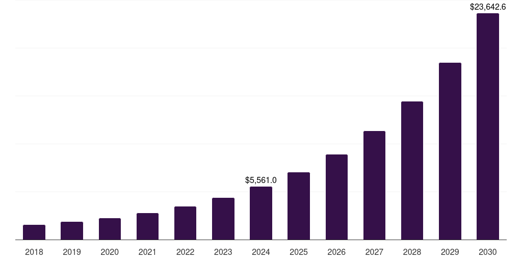 China botanicals & acupuncture market, 2018-2030 (US$M)