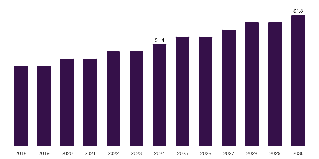 China carbon monoxide market, 2018-2030 (US$M)