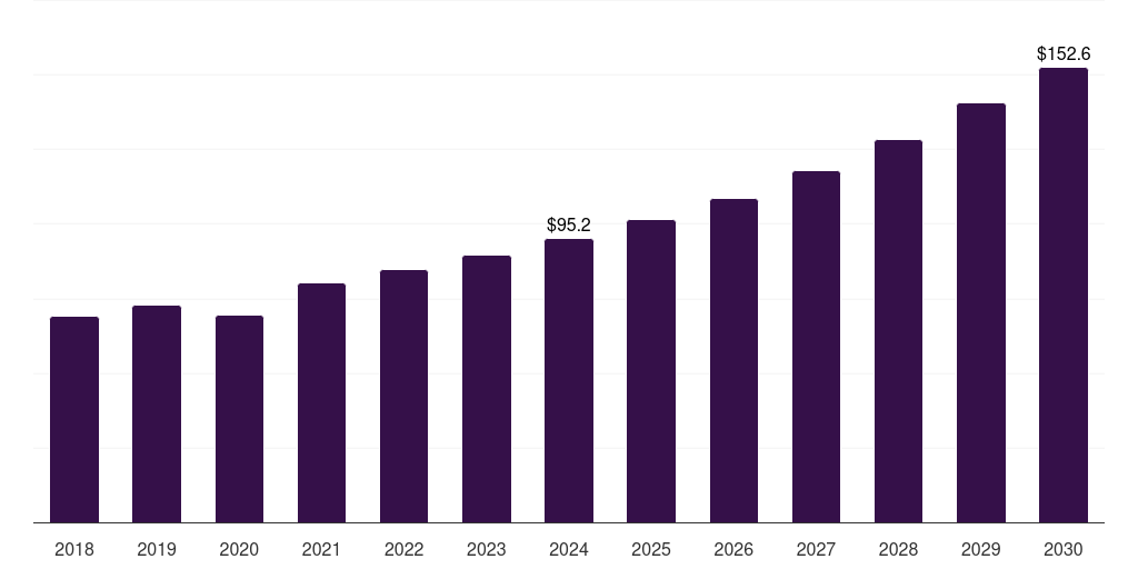 China diabetic foot ulcer biologics market, 2018-2030 (US$M)