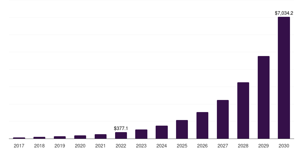 China direct attach cable market, 2017-2030 (US$M)