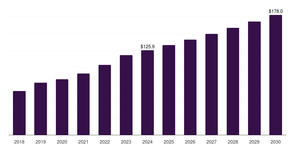 China duodenoscopes market, 2018-2030 (US$M)