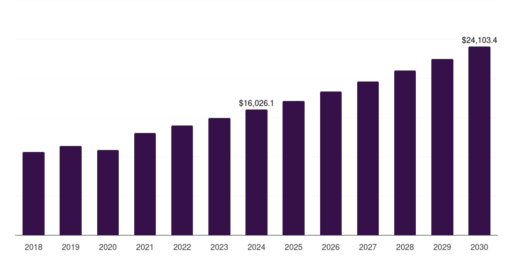 China energy efficient fixtures market, 2018-2030 (US$M)