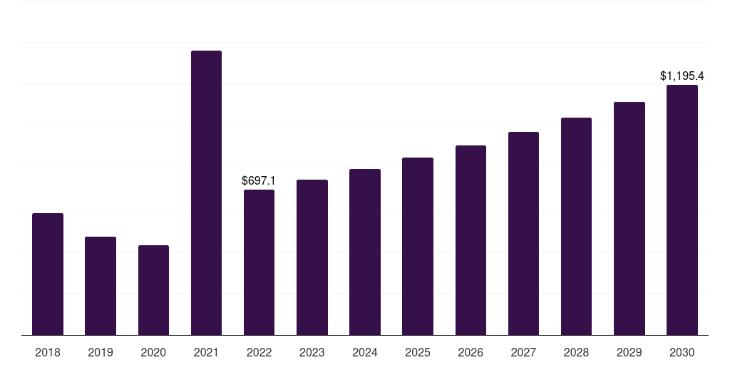 China ethyl acetate market, 2018-2030 (US$M)