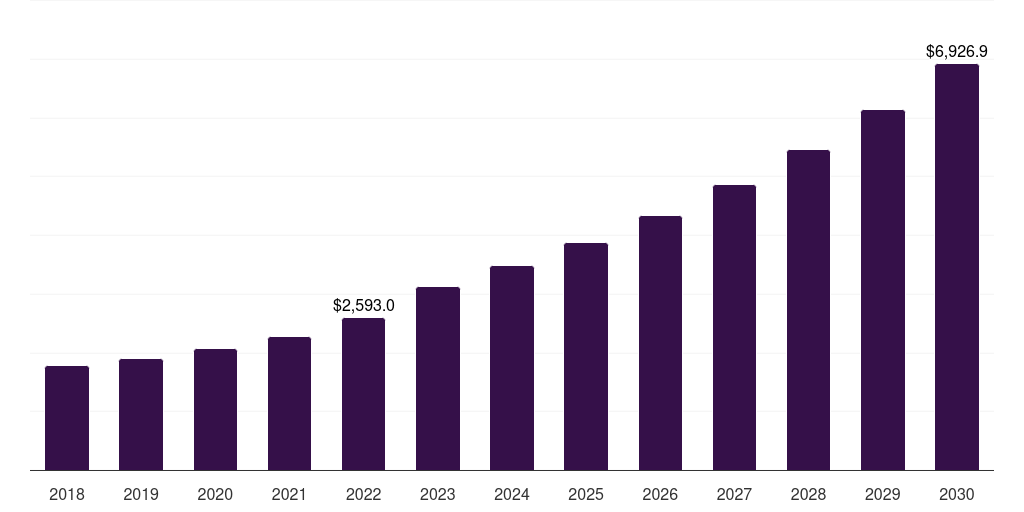 China fiber cement board market, 2018-2030 (US$M)
