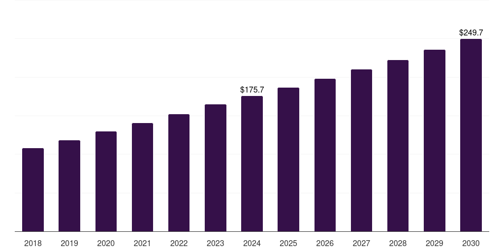 China fiber optic fire and heat detector market, 2018-2030 (US$M)