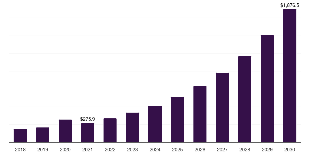 China fitness platforms for disabled market, 2018-2030 (US$M)