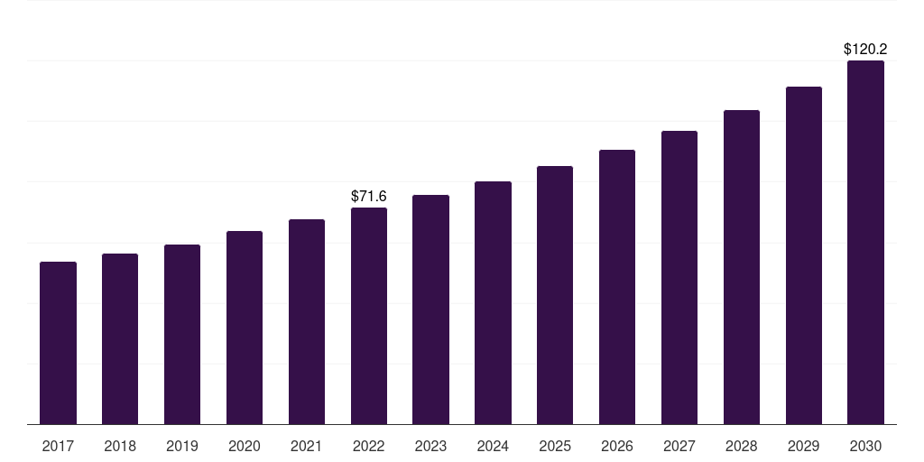 China flavor compounds market, 2017-2030 (US$M)