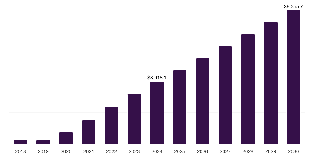 China foldable smartphone market, 2018-2030 (US$M)
