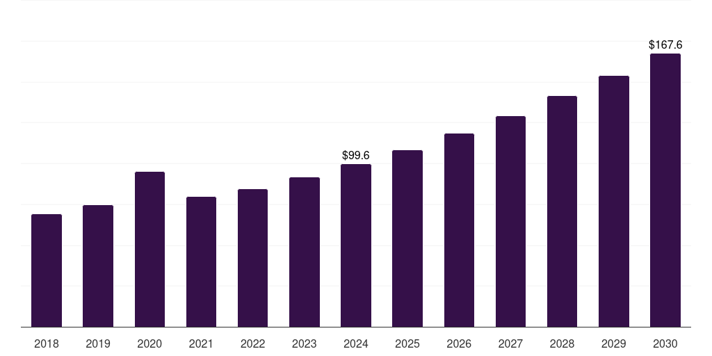 China fumaric acid market, 2018-2030 (US$M)