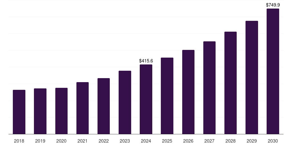 China geopipes market, 2018-2030 (US$M)