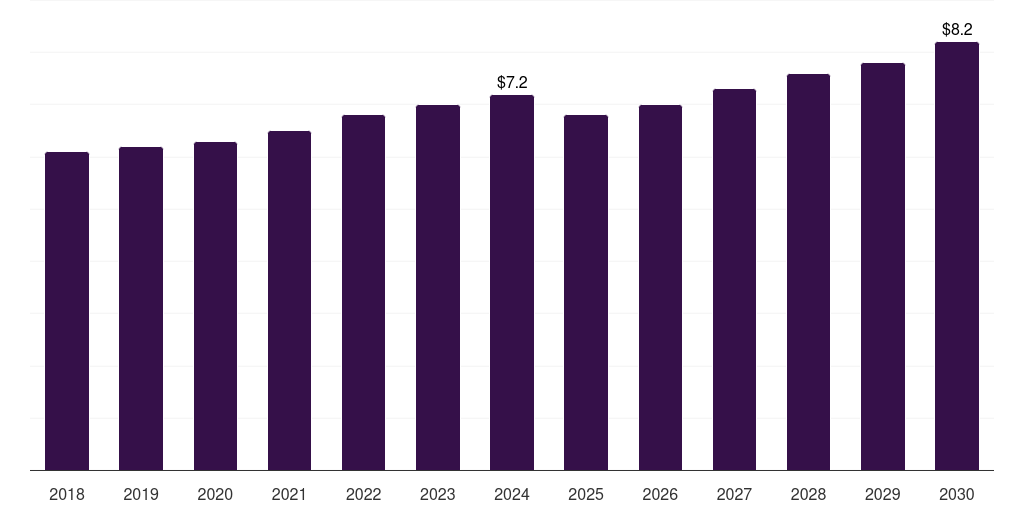 China guillain-barre syndrome diagnostics market, 2018-2030 (US$M)