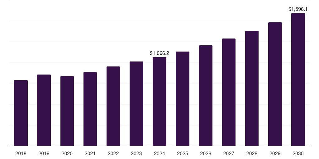China hot runner systems market, 2018-2030 (US$M)