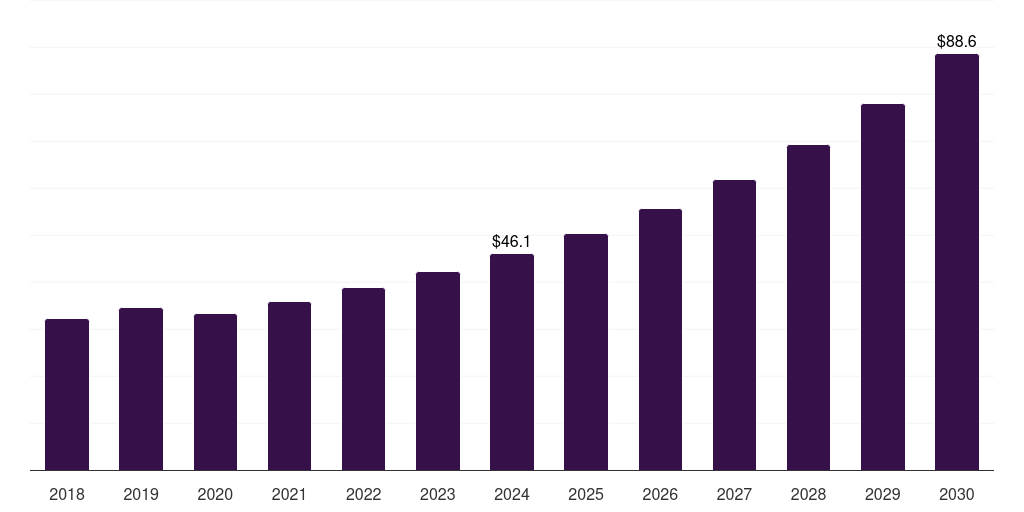 China human metapneumovirus (hmpv) diagnostics market, 2018-2030 (US$M)