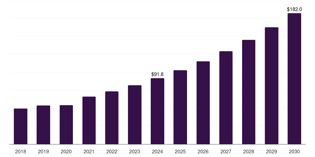 China implantable loop recorders market, 2018-2030 (US$M)