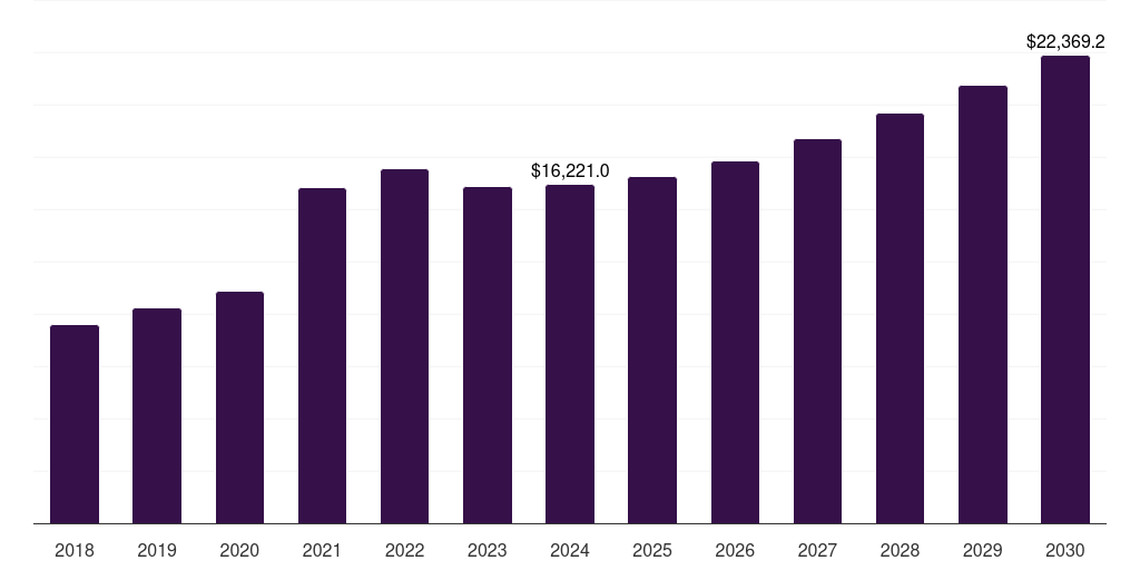 China infectious disease therapeutics market, 2018-2030 (US$M)