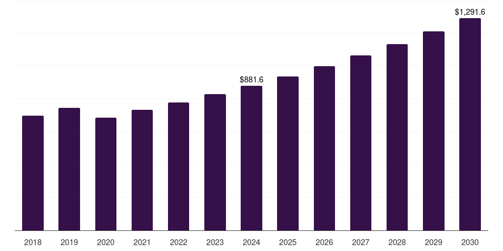 China inverter welding equipment market, 2018-2030 (US$M)