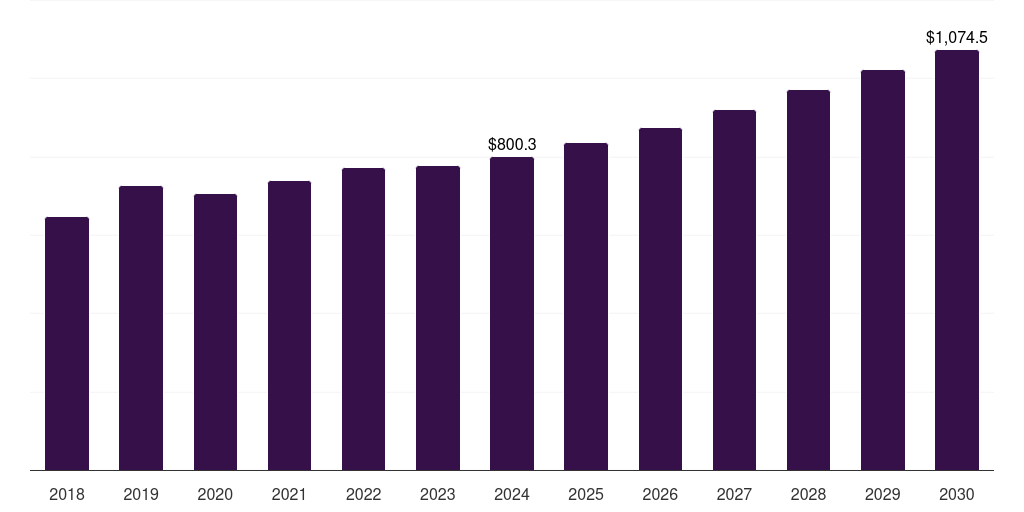 China laminated steel market, 2018-2030 (US$M)