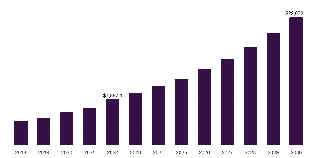 China life science tools market, 2018-2030 (US$M)