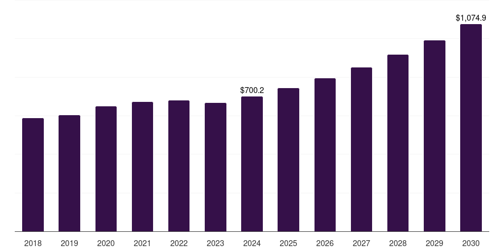 China ltcc and htcc market, 2018-2030 (US$M)