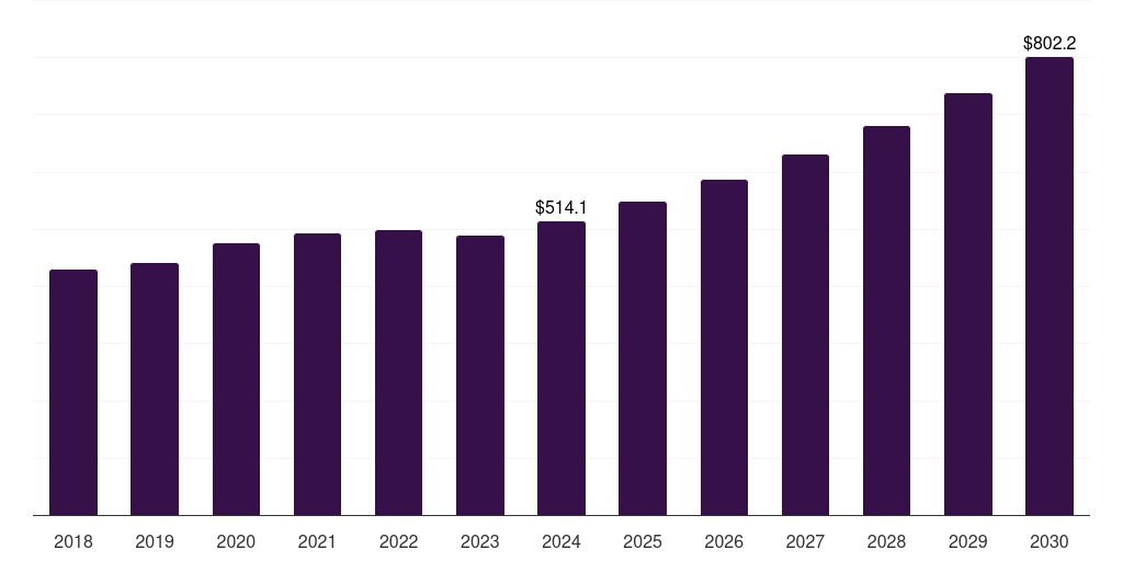 China ltcc market, 2018-2030 (US$M)