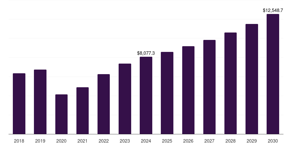 China luxury spa market, 2018-2030 (US$M)