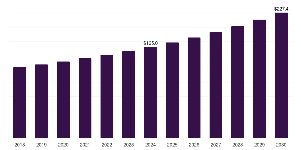 China mannitol market, 2018-2030 (US$M)