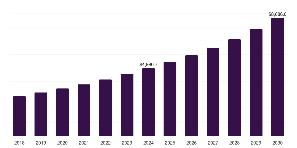 China metabolic disorder therapeutics market, 2018-2030 (US$M)