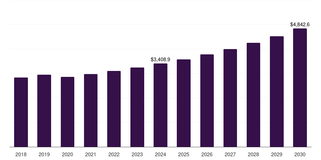 China modified epoxy resin market, 2018-2030 (US$M)