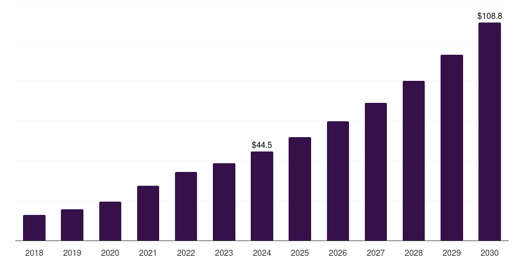 China monocyte activation test (mat) market, 2018-2030 (US$M)