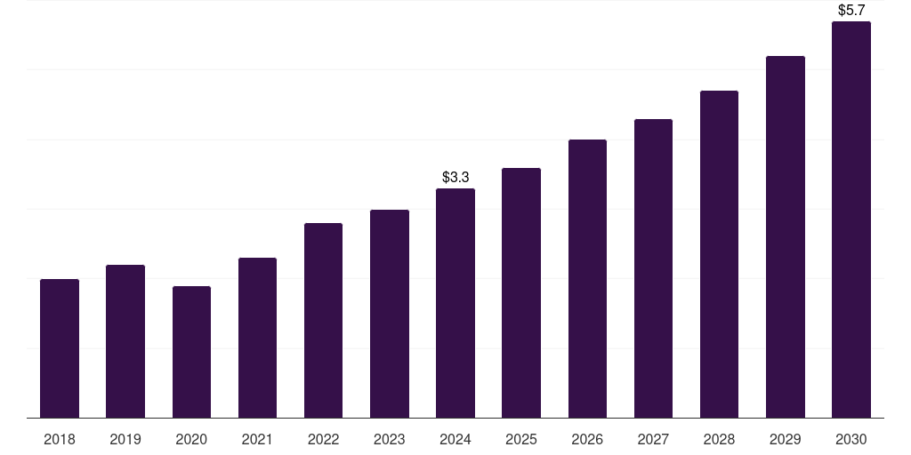 China mri motion tracking systems market, 2018-2030 (US$M)