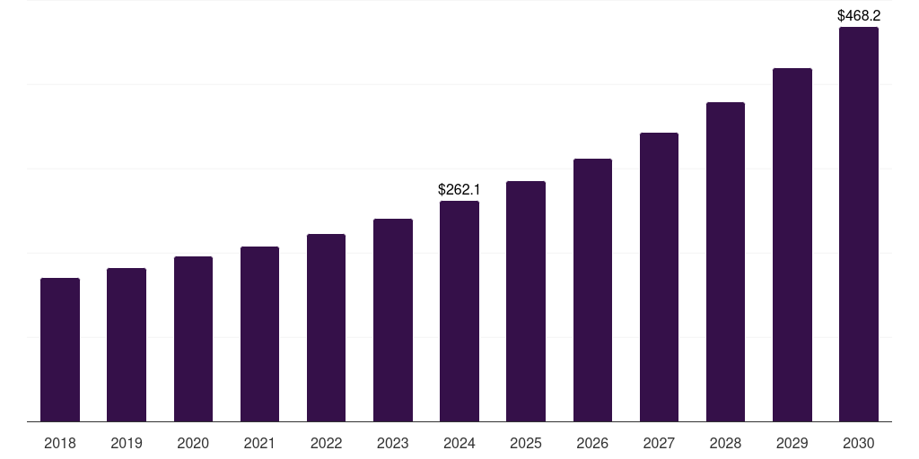 China nanographic printing market, 2018-2030 (US$M)