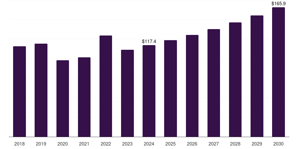 China off-highway vehicle lighting market, 2018-2030 (US$M)
