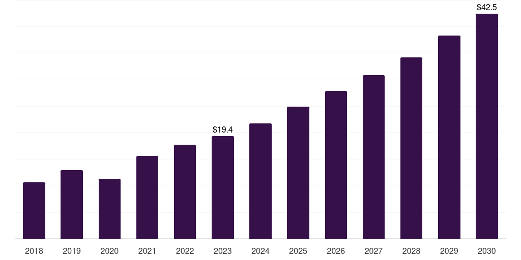 China orthopedic surgical robots market, 2018-2030 (US$M)