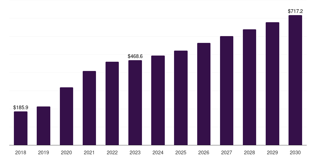 China oxygen cylinders respiratory devices market, 2018-2030 (US$M)