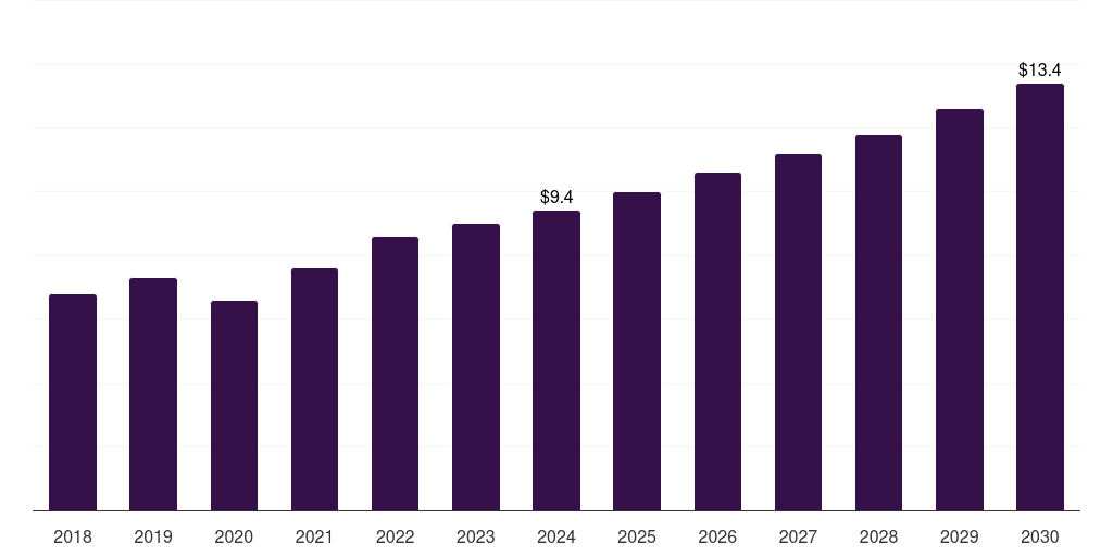 China point of care ct imaging market, 2018-2030 (US$M)