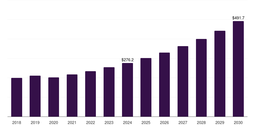 China polyimide market, 2018-2030 (US$M)