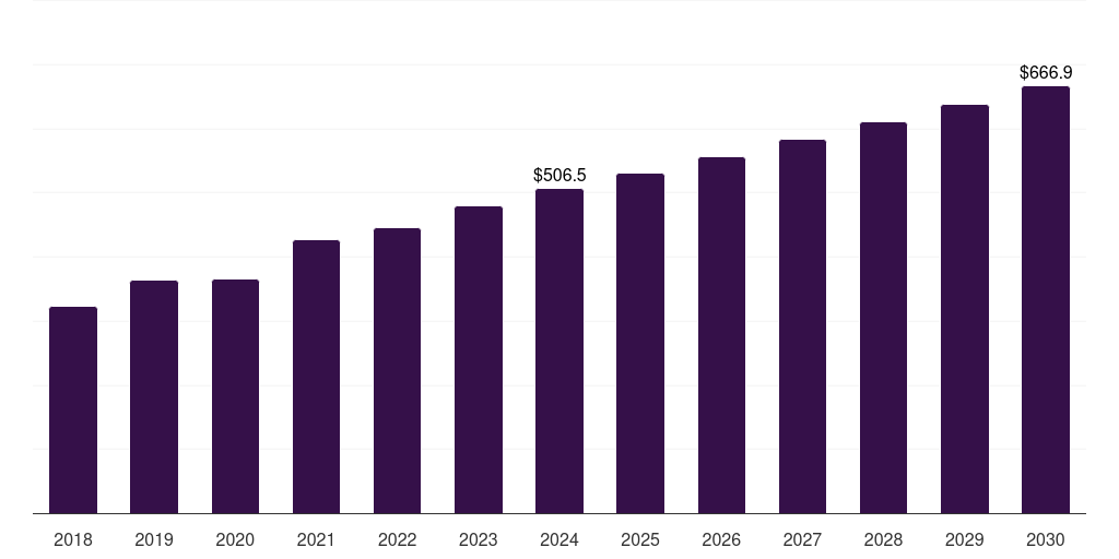 China postmenopausal osteoporosis treatment market, 2018-2030 (US$M)
