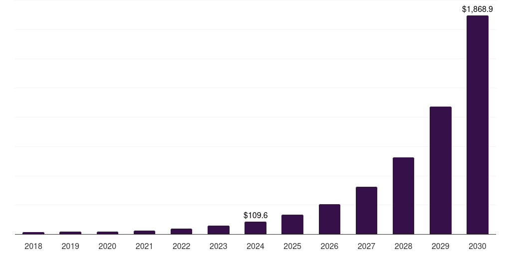 China process mining software market, 2018-2030 (US$M)