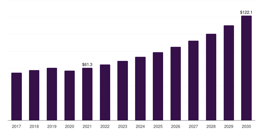 China rv rental market, 2017-2030 (US$M)