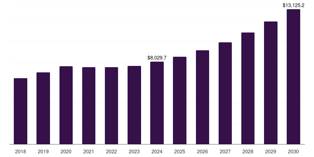 China recycled refractories market, 2018-2030 (US$M)
