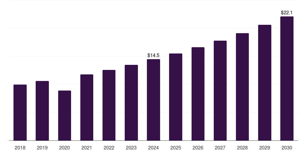 China resectoscope devices market, 2018-2030 (US$M)