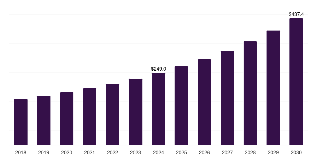 China rope access services market, 2018-2030 (US$M)