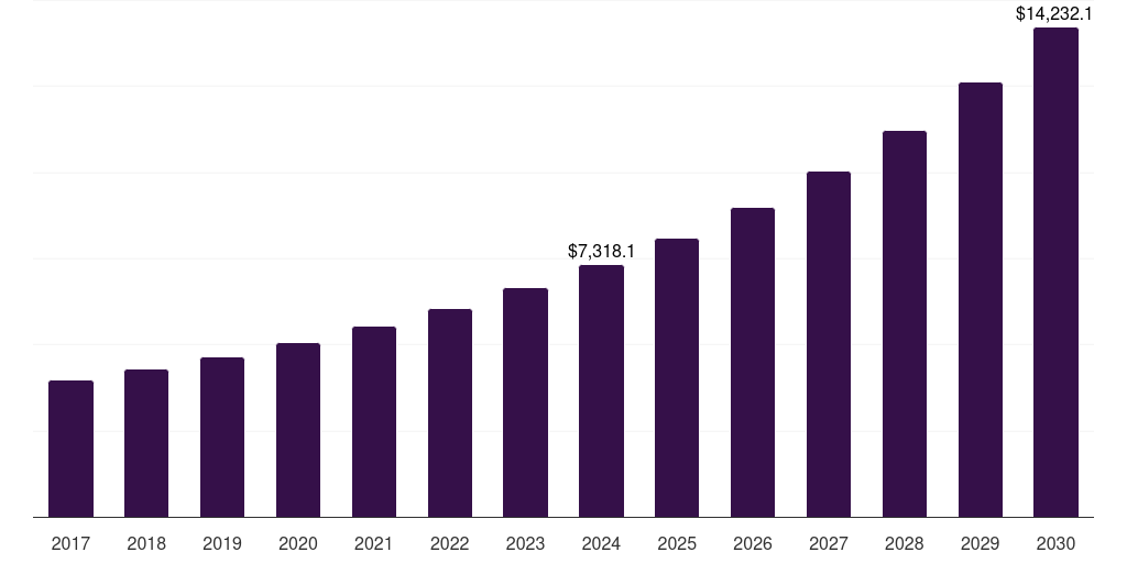 China satcom market, 2017-2030 (US$M)