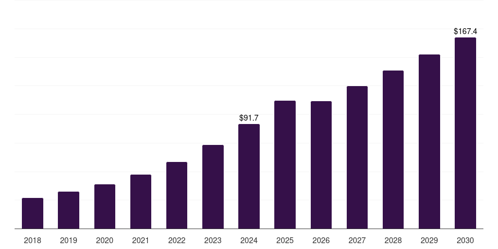 China smart advertising market, 2018-2030 (US$M)