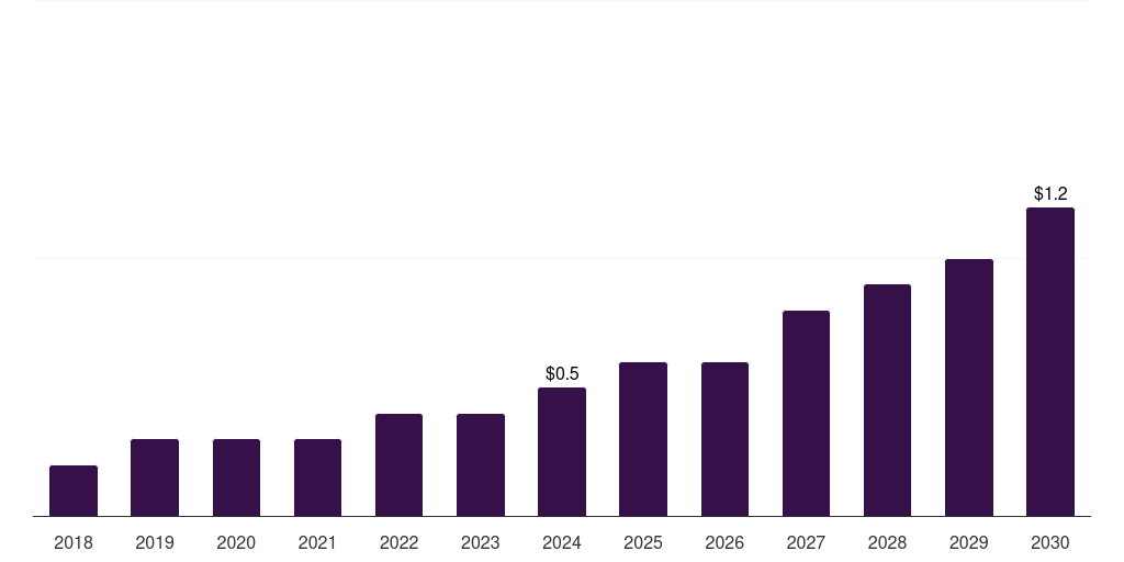 China social media listening market, 2018-2030 (US$M)