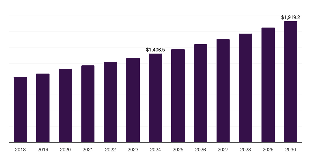 China soy milk market, 2018-2030 (US$M)