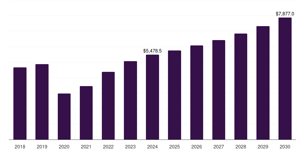China spa products market, 2018-2030 (US$M)