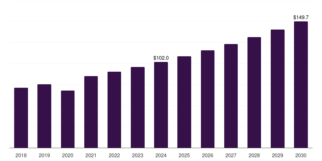 China surgical retractors market, 2018-2030 (US$M)