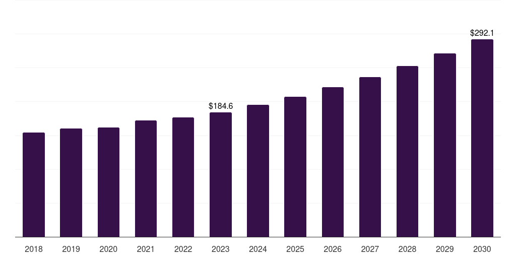 China veterinary assistive reproduction technology market, 2018-2030 (US$M)